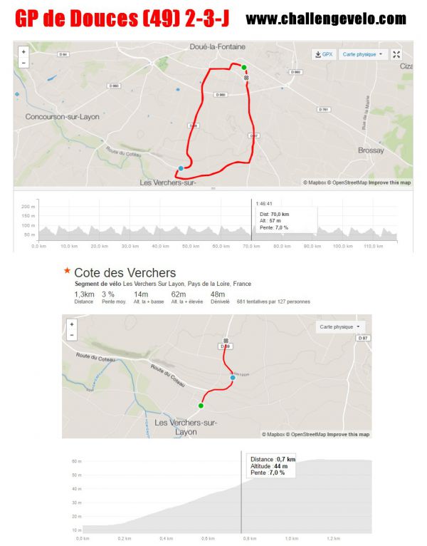 Parcours : GP de Douces (49) 2-3-J